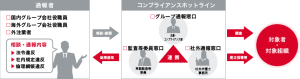 内部通報制度